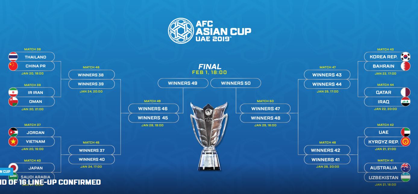 برنامه کامل مسابقات مرحله یک هشتم نهایی جام ملت‌های ۲۰۱۹ آسیا