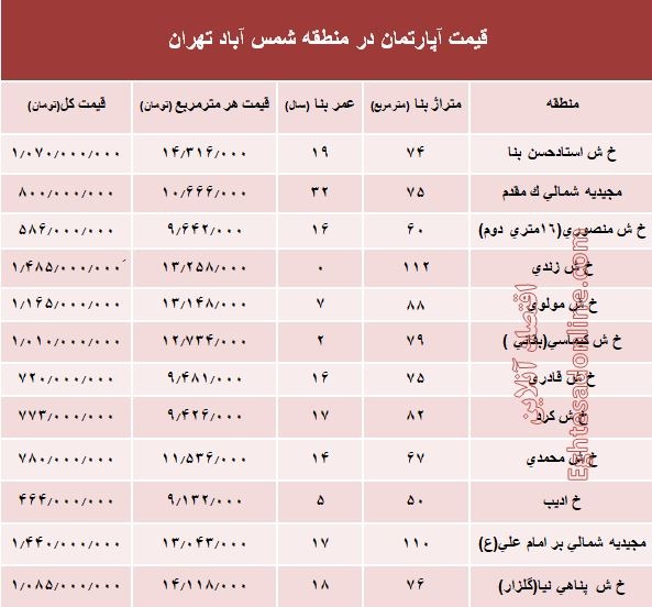 آپارتمان در منطقه شمس آباد تهران متری چند؟
