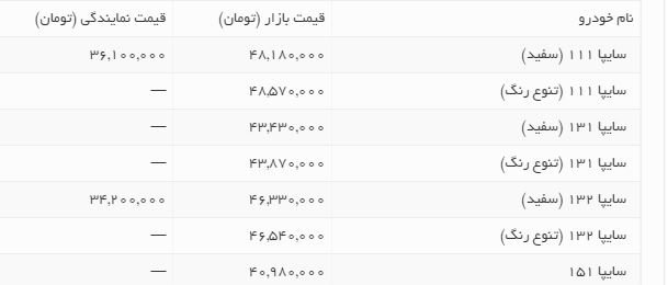 قیمت پراید باز هم کاهش یافت