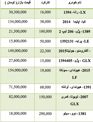 قیمت انواع خودرو دست دوم