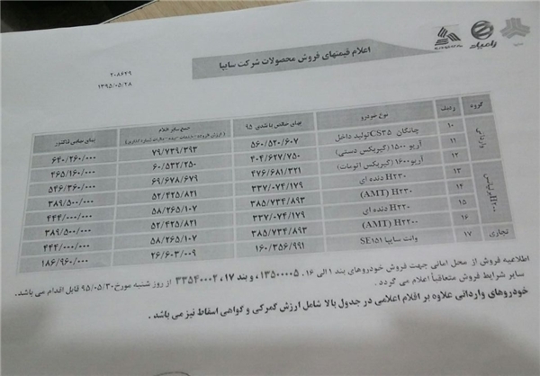 تغییر قیمت ۳محصول سایپا