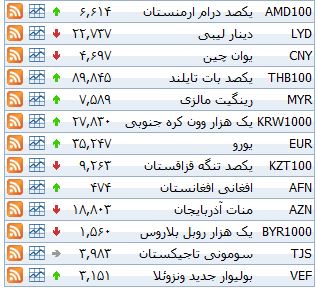 نرخ ۳۹ نوع ارز بانکی پنج شنبه