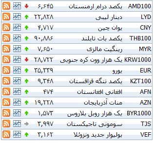 نرخ ۳۹ نوع ارز بانکی پنجشنبه