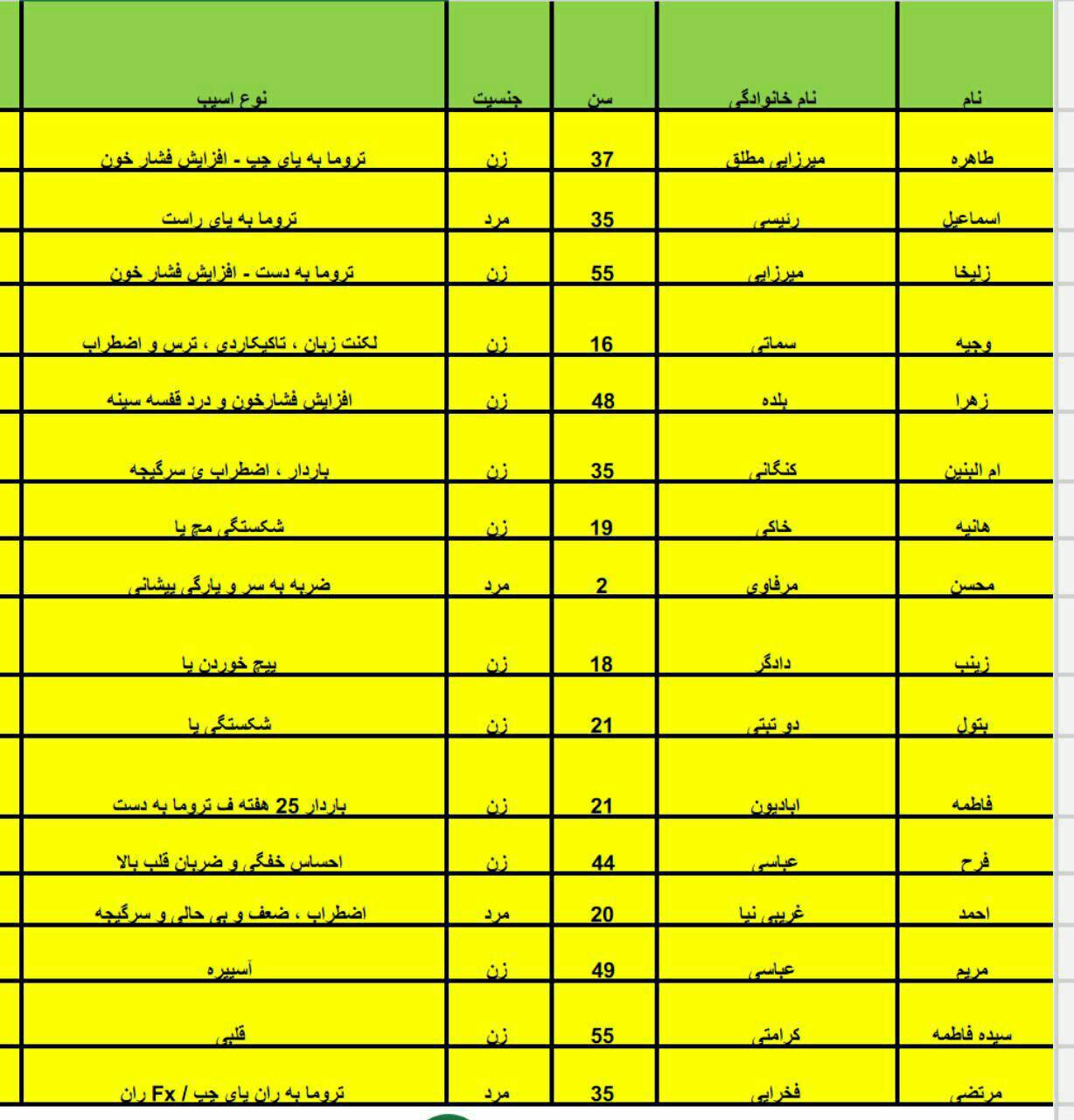 اسامی ۱۶ مصدوم زلزله در بوشهر