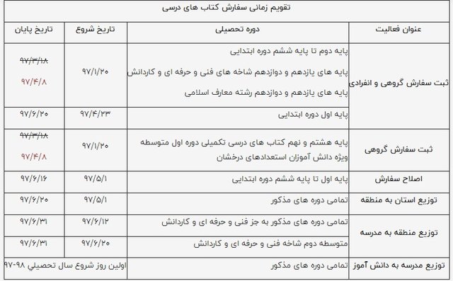 ثبت‌نام اینترنتی کتب درسی کلاس اولی‌ها آغاز شد