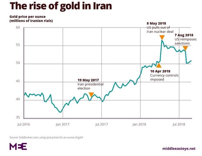 ماجرای گزارش عجیب از پرداخت اجاره با سکه طلادر تهران!