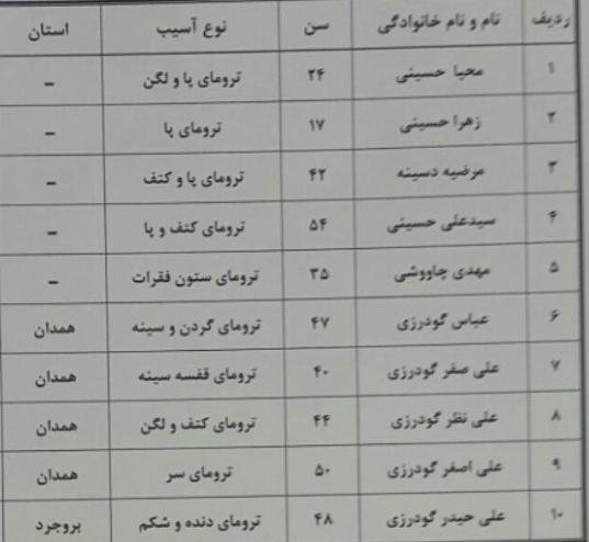 جزئیات تصادف اتوبوس زائران ایرانی در عراق