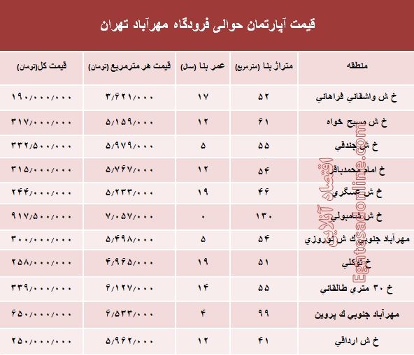 آپارتمان حوالی فرودگاه مهرآباد چند؟ +جدول