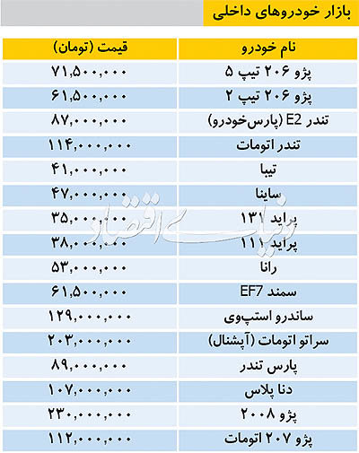 تازه ترین قیمت خودروهای داخلی و خارجی در بازار