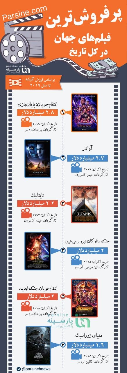 اینفوگرافی| پرفروش ترین فیلم های تاریخ سینمای جهان