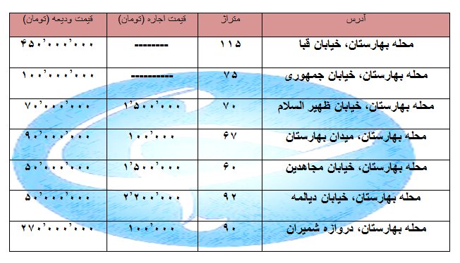 هزینه اجاره نشینی در بهارستان چقدر است؟ +جدول