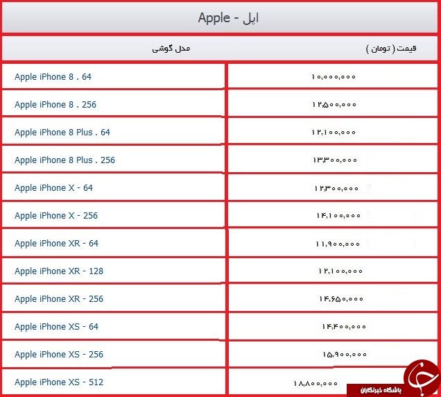 انواع گوشی موبایل بالای ۱۰ میلیون در بازار تهران +جدول