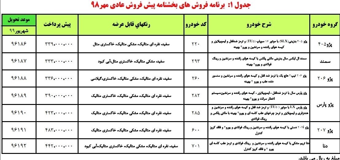 شرایط پیش فروش ۶ محصول ایران خودرو اعلام شد +جدول