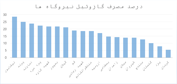 چگونه درآمد فروش نفت با صادرات گازوئیل جبران می شود