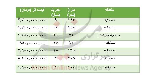 هزینه خرید مسکن در صادقیه چه قدر است؟+ جدول