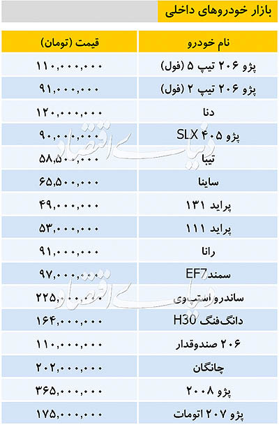 قیمت خودروهای داخلی و خارجی در بازار روز چهارشنبه ۱۱ دی/ساندرو استپ‌وی ۲۲۵ میلیون تومان
