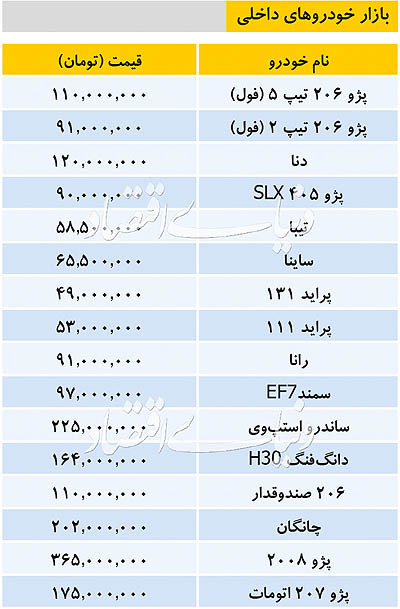 جدیدترین قیمت خودروهای پرفروش داخلی و خارجی در ۷ دی ماه/استپ وی ۲۲۰ میلیون تومان