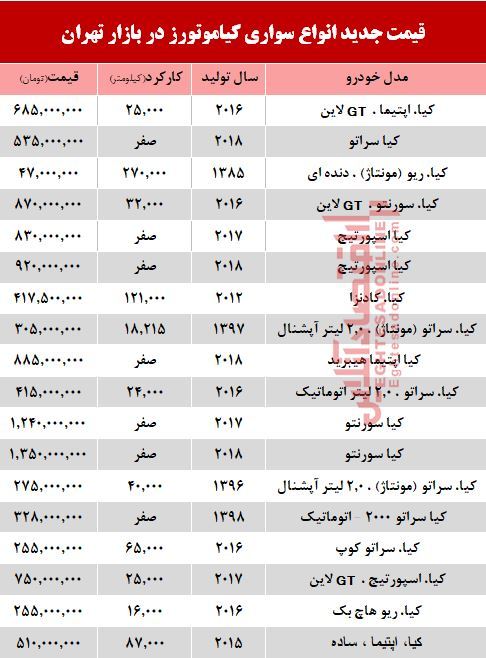 قیمت خودرو کیا در بازار تهران+ جدول