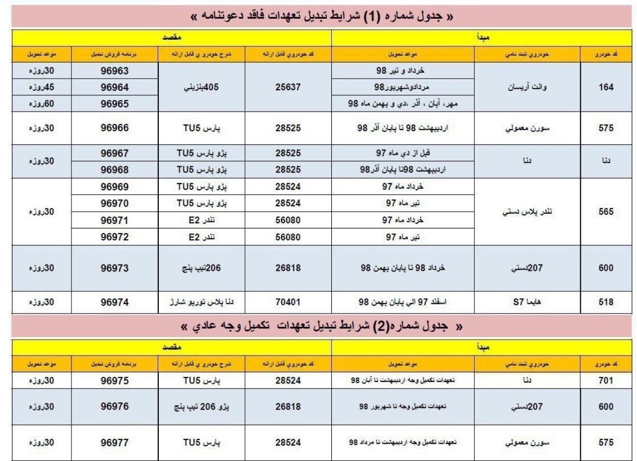 جزئیات طرح تبدیل محصولات ایران خودرو اعلام شد+ جدول