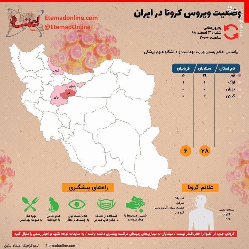 اینفوگرافیک| وضعیت ویروس کرونا در ایران