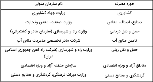 متقاضیان سوخت در سامانه درخواست فرآورده‌های نفتی ثبت نام کنند