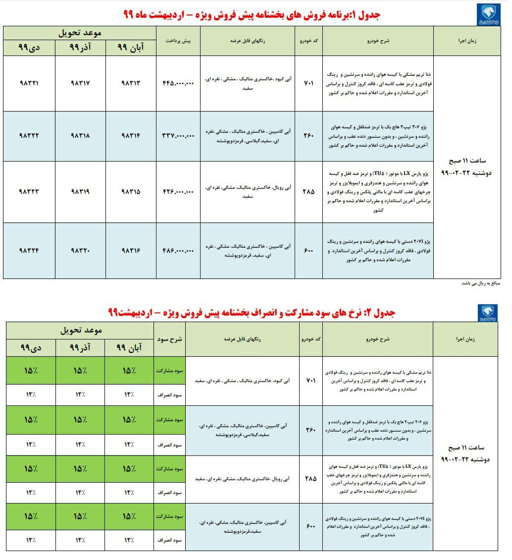 شرایط جدید پیش فروش محصولات ایران‌خودرو اعلام شد