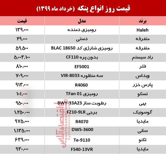 جدول قیمت جدید انواع پنکه امروز سه شنبه ۲۰ خرداد
