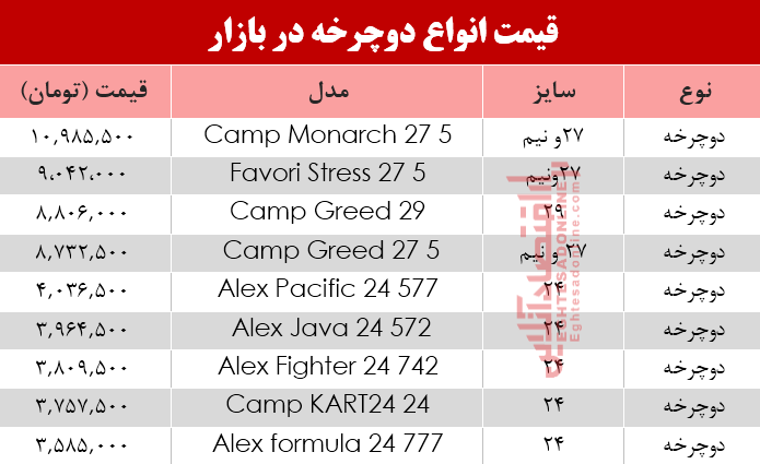 قیمت انواع دوچرخه در بازار +جدول
