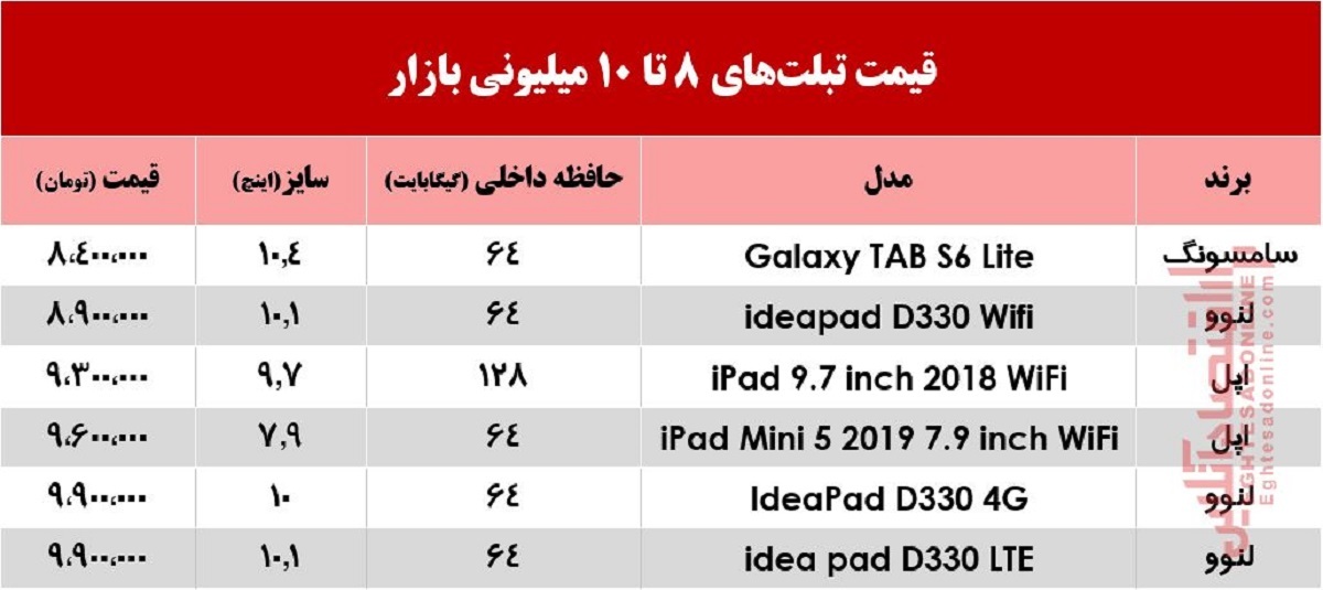 با ۱۰میلیون چه تبلتی می‌توان خرید؟ +جدول