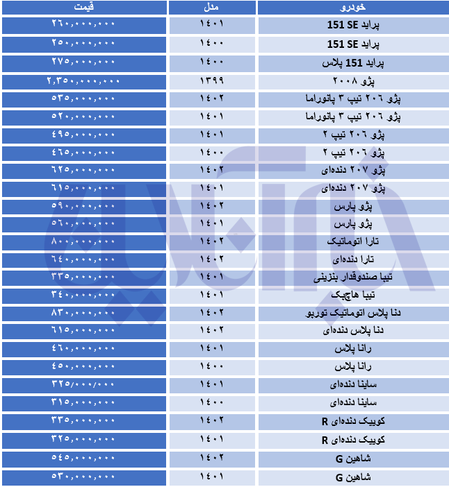 ورق در بازار خودرو برگشت/ قیمت‌ها صعودی شد