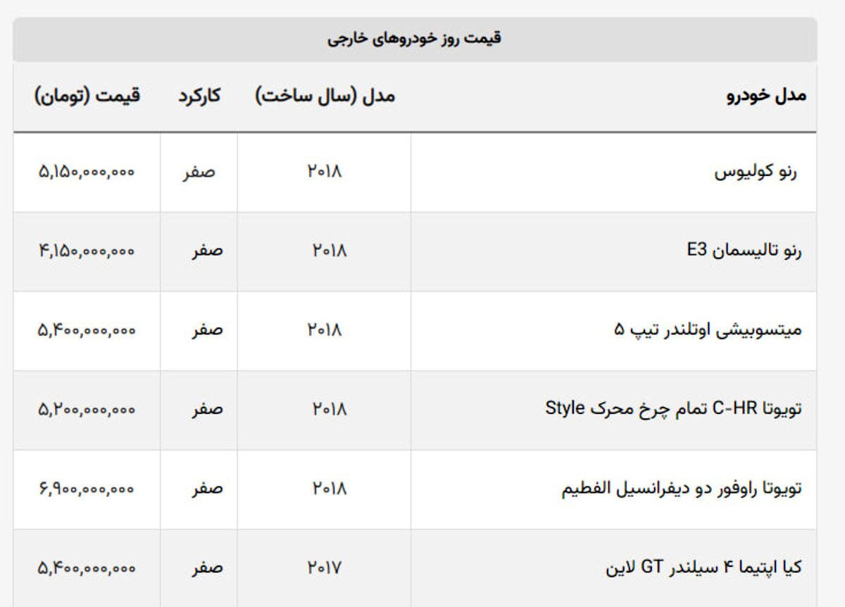 قیمت خودرو