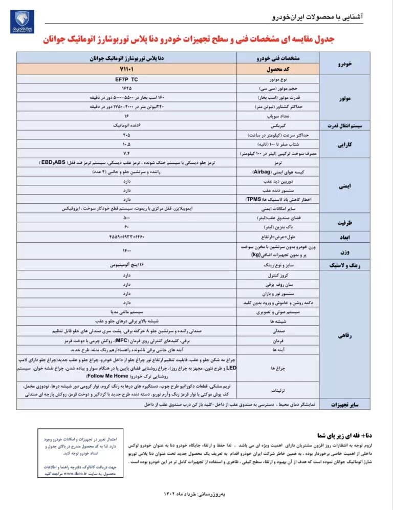 پیکان جوانان جدید روانه بازار شد+ تصویر، مشخصات و قیمت