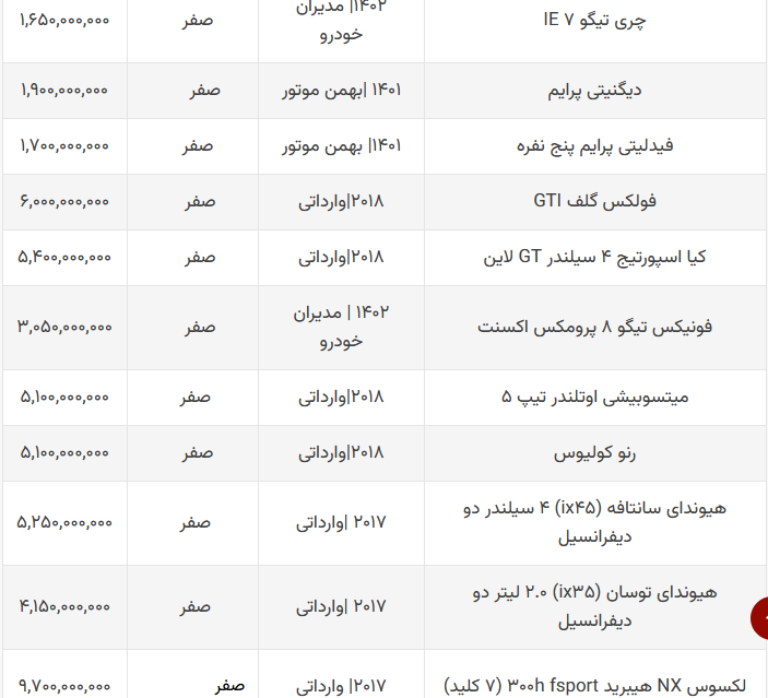 سقوط آزاد قیمت شاسی بلندهای وارداتی/ خریداران این خودرو یک میلیارد ضرر کردند!