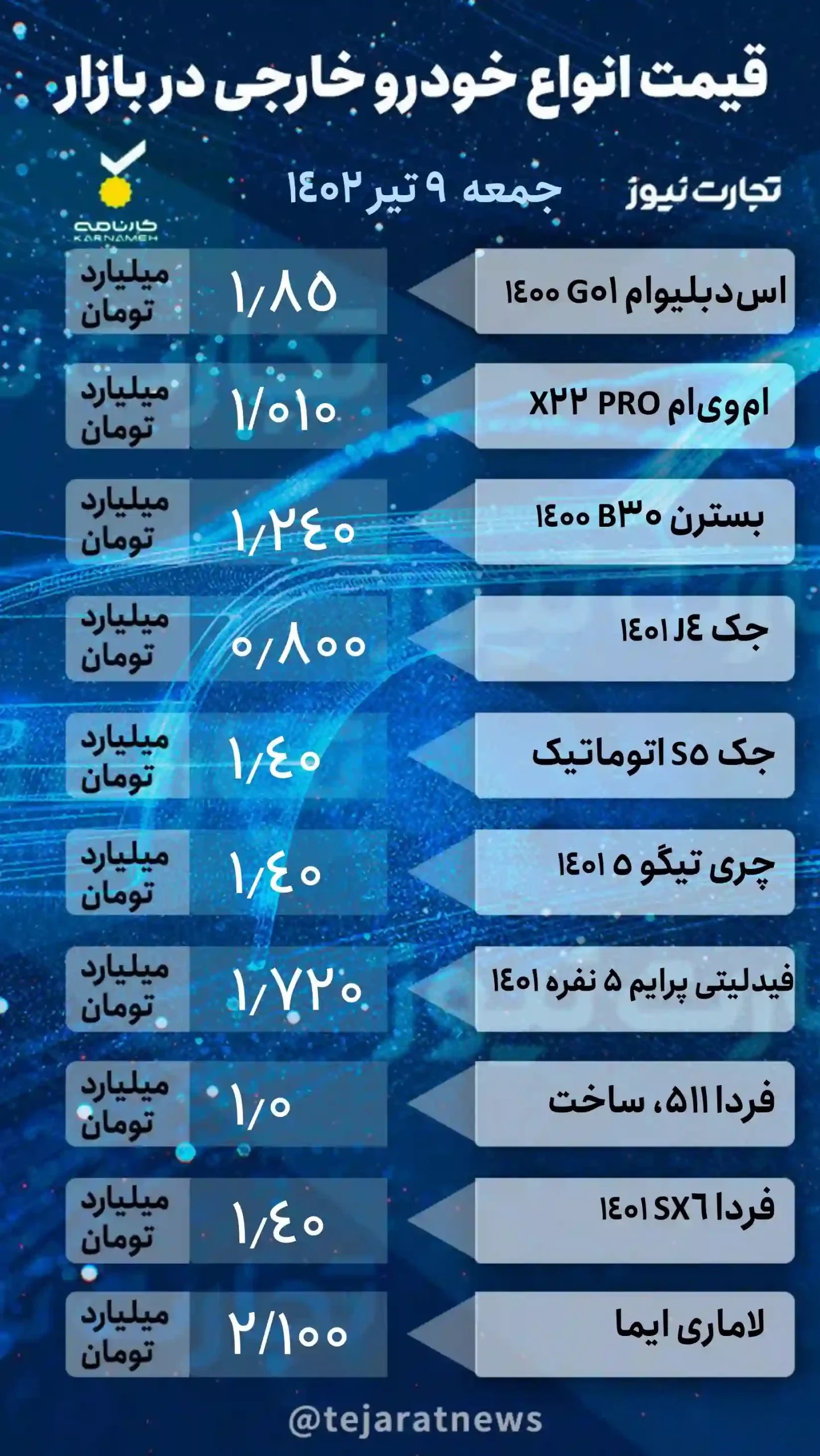 قیمت خودرو امروز ۹ تیر ۱۴۰۲/ ثبات کامل در بازار خودرو