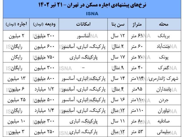 ماجرای انبوه خانه‌های خالی بدون مستاجر در پایتخت چیست؟