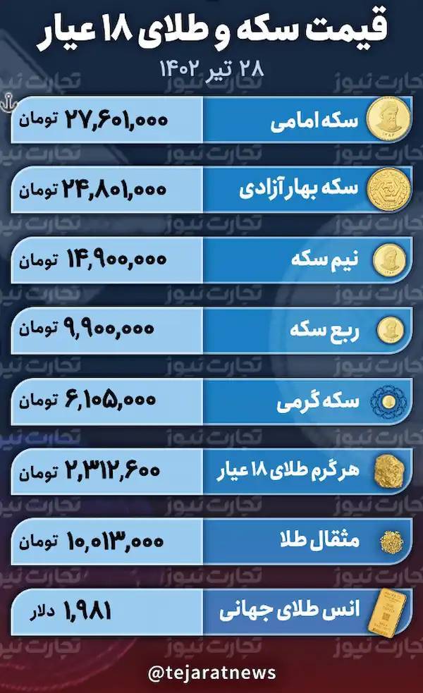 قیمت طلا و سکه ۲۸ تیر ۱۴۰۲/ خواب بازار طلا آغاز شد؟