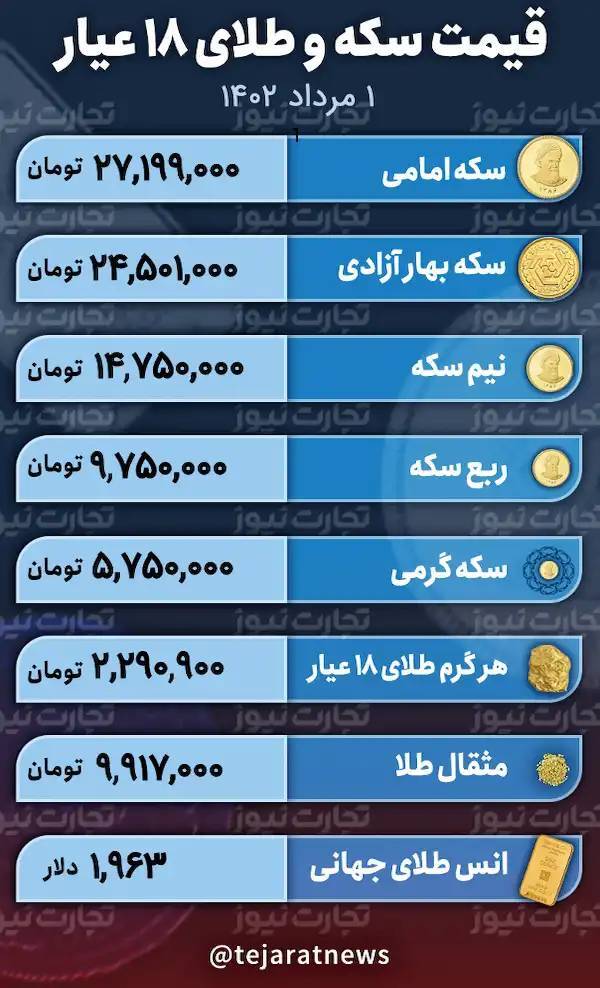 قیمت طلا و سکه ۱ مرداد ۱۴۰۲