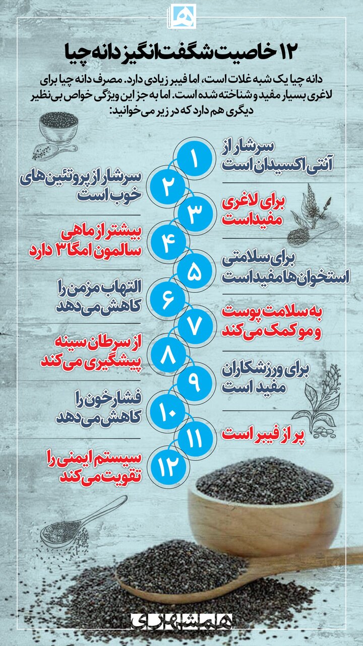 ۱۲ خاصیت شگفت‌انگیز دانه چیا