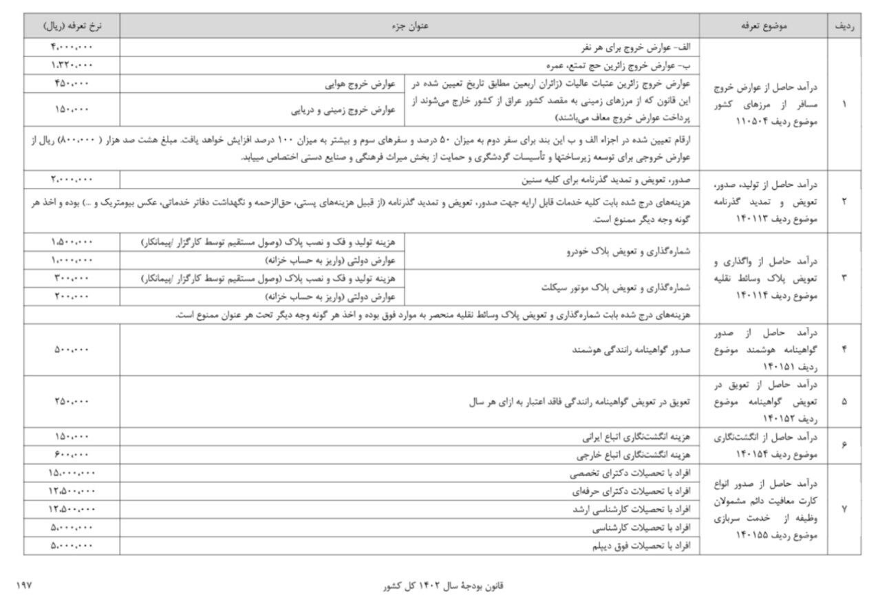 جزئیات عوارض خروج مسافر از مرزهای کشور