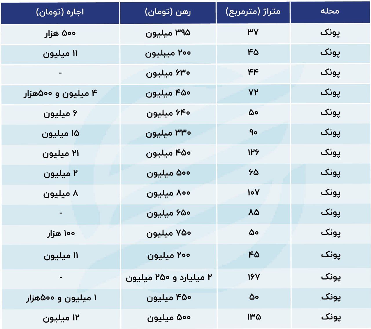 قیمت رهن و اجاره آپارتمان در پونک+ جدول