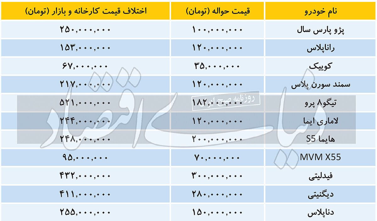 حواله خودرو در بازار چند؟