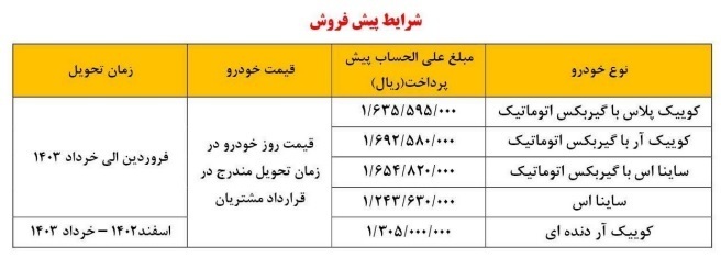 آغاز دور جدید ثبت نام بدون قرعه کشی سایپا