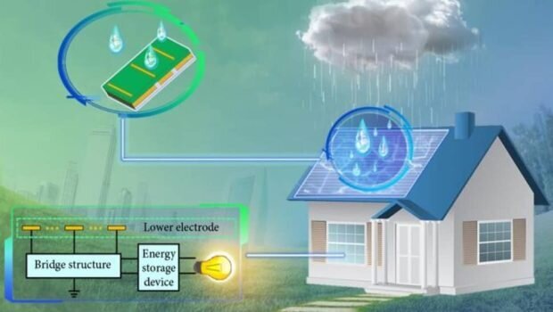 فناوری شگف انگیز تواید برق از باران+ عکس