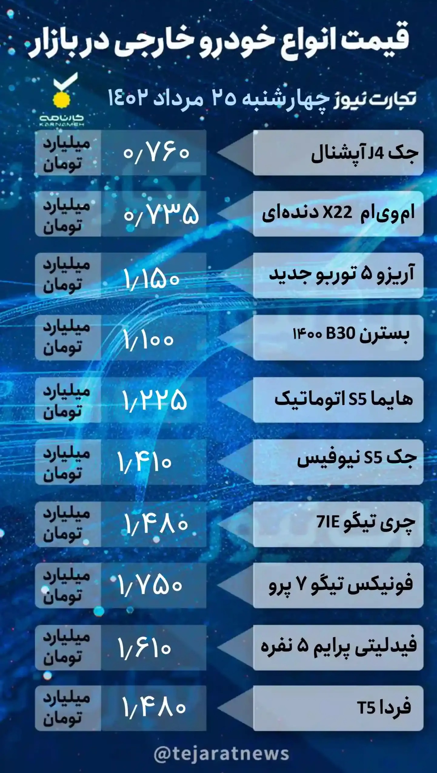 قیمت انواع خودرو‌های داخلی و خارجی امروز ۲۵ مرداد ۱۴۰۲