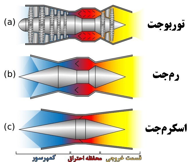 ایران به فناوری موتورهای رم‌جت دست یافت