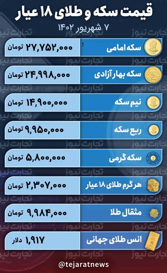 قیمت طلا و سکه ۷ شهریور ۱۴۰۲