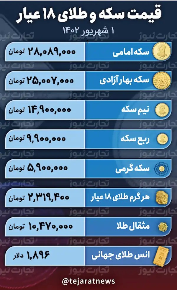 قیمت طلا و سکه ۱ شهریور ۱۴۰۲