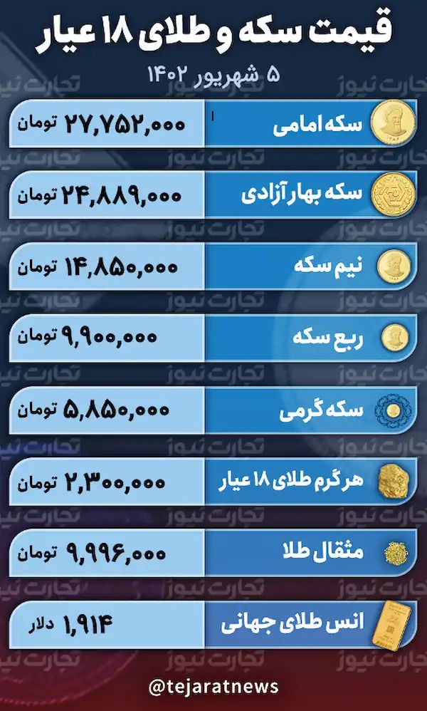 قیمت طلا و سکه ۵ شهریور ۱۴۰۲