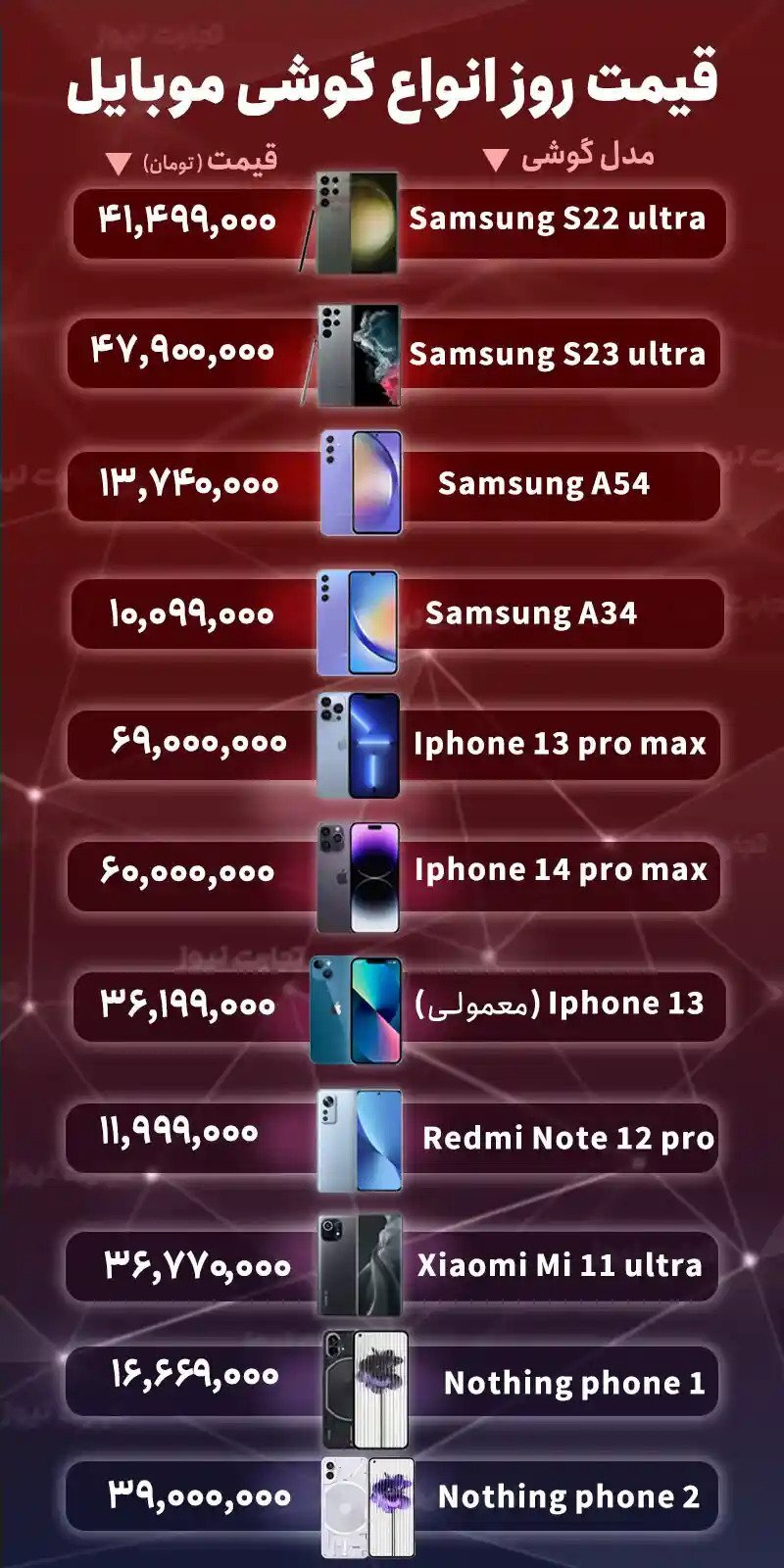 قیمت روز گوشی موبایل امروز ۲۳ شهریور ۱۴۰۲