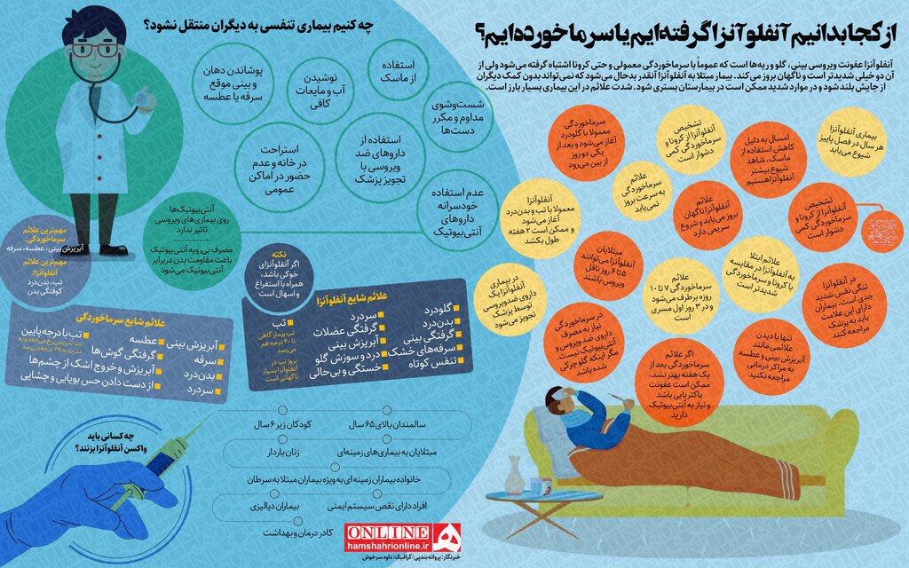 تفاوت بین آنفلوآنزا و سرماخوردگی